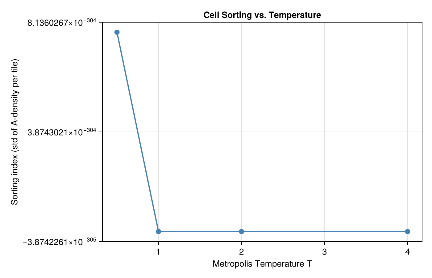 Example block output